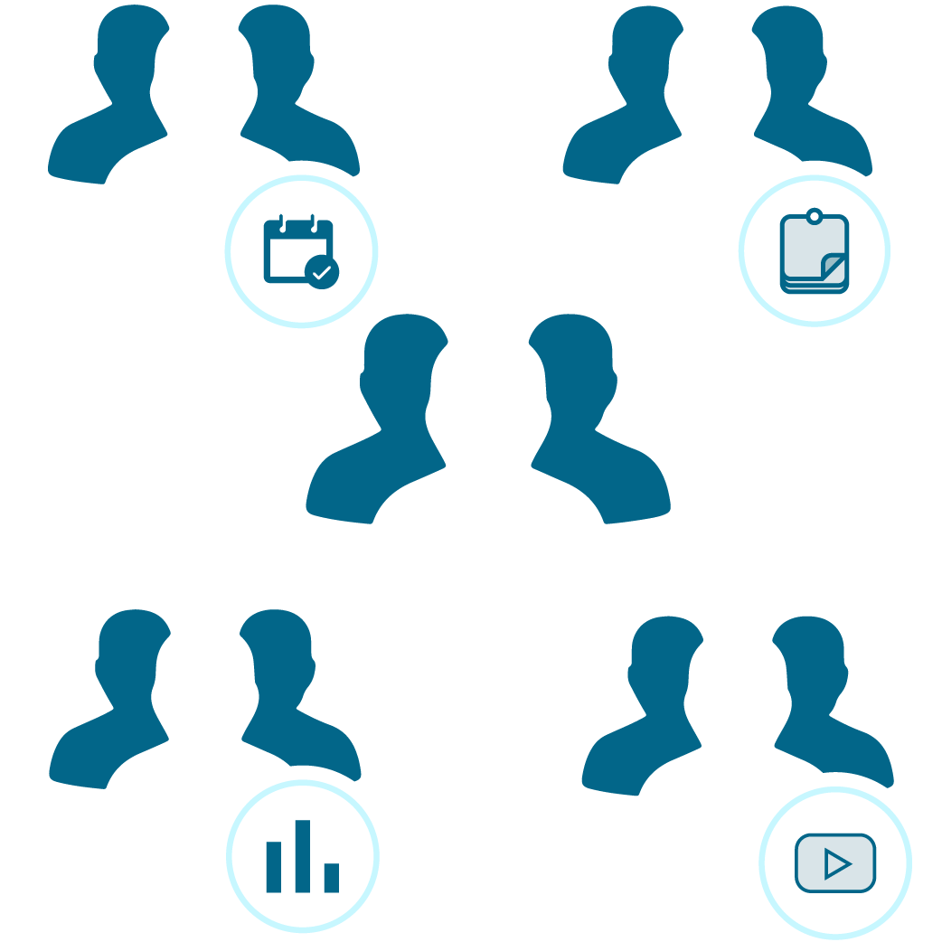 Groups - Product Kit