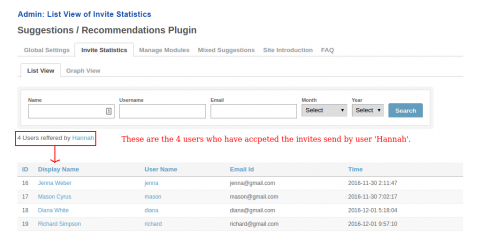 Admin : List View of Invite Statistics Admin : List View of Invite Statistics