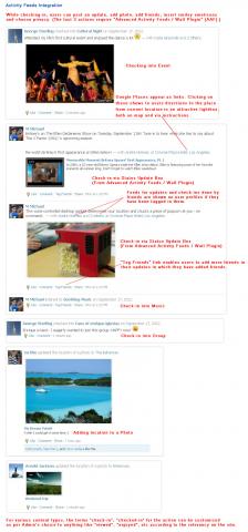 Activity Feeds Integration Activity Feeds Integration