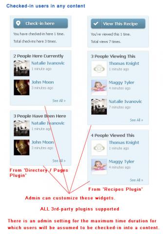 Checked-in users in any content Checked-in users in any content