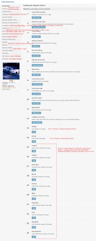 Page Dashboard Page Dashboard