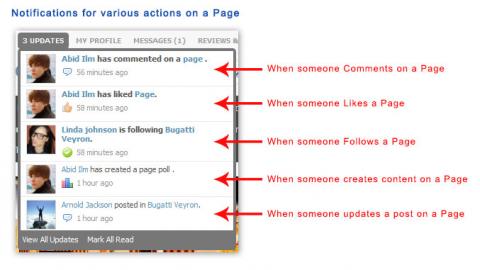 Notifications for various actions on a Page Notifications for various actions on a Page