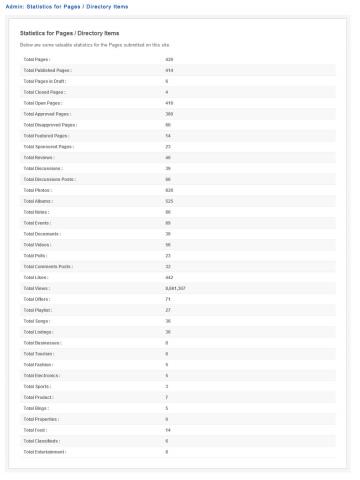 Admin: Statistics for Pages / Directory Items Admin: Statistics for Pages / Directory Items