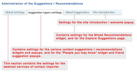 Administration of the Suggestions / Recommendations Administration of the Suggestions / Recommendations