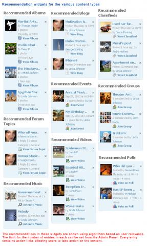 Recommendation widgets for the various content types Recommendation widgets for the various content types