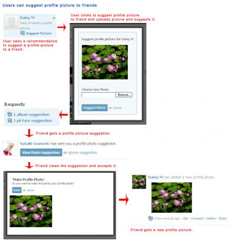 Users can suggest Profile Picture to friends Users can suggest Profile Picture to friends