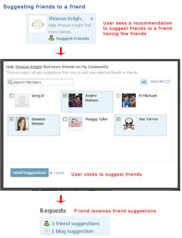 Suggesting friends to a friend Suggesting friends to a friend